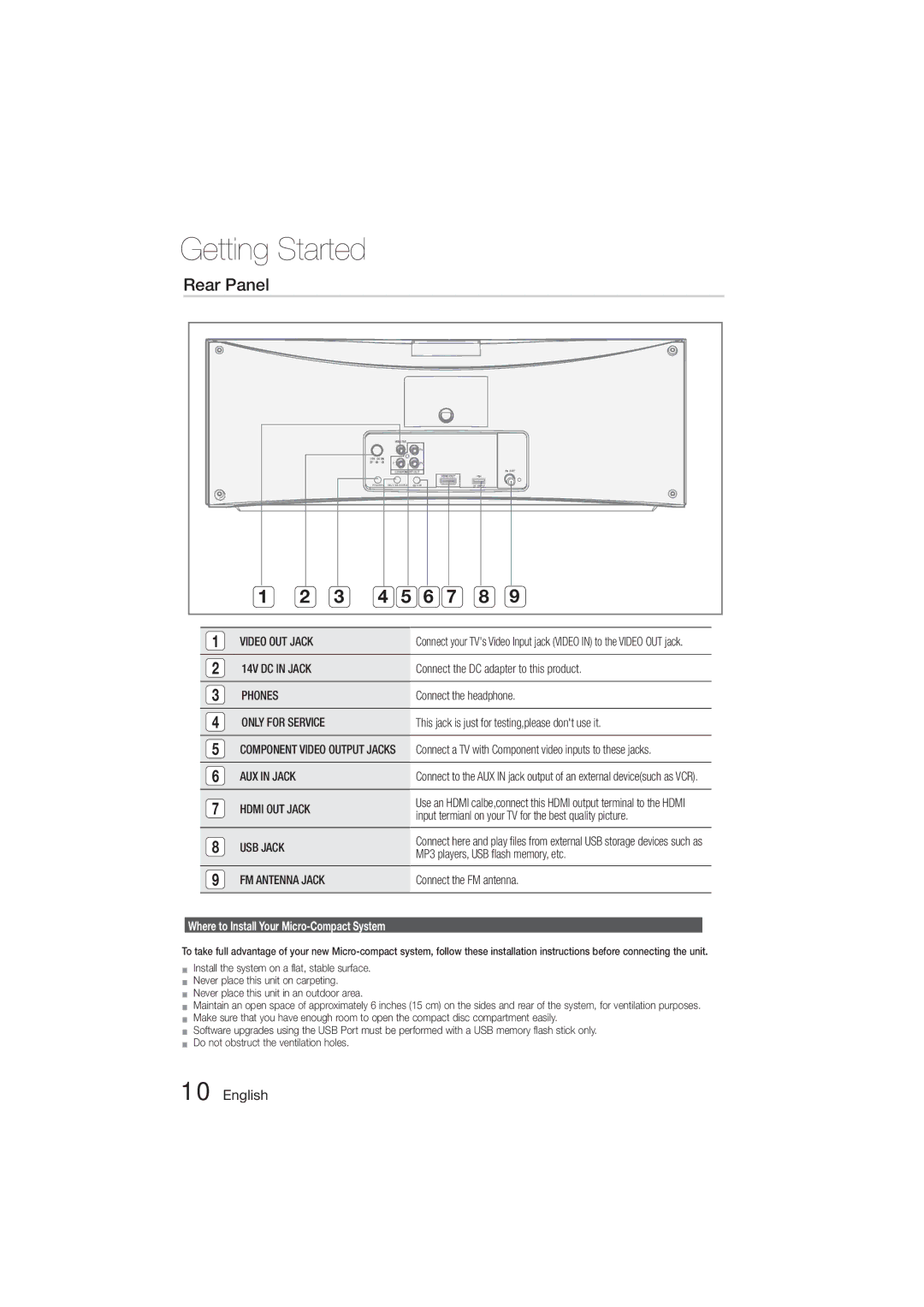 Samsung MM-D470D/ZF, MM-D470D/XN, MM-D470D/EN, MM-D470D/XE Rear Panel, AUX in Jack, Hdmi OUT Jack, USB Jack, FM Antenna Jack 