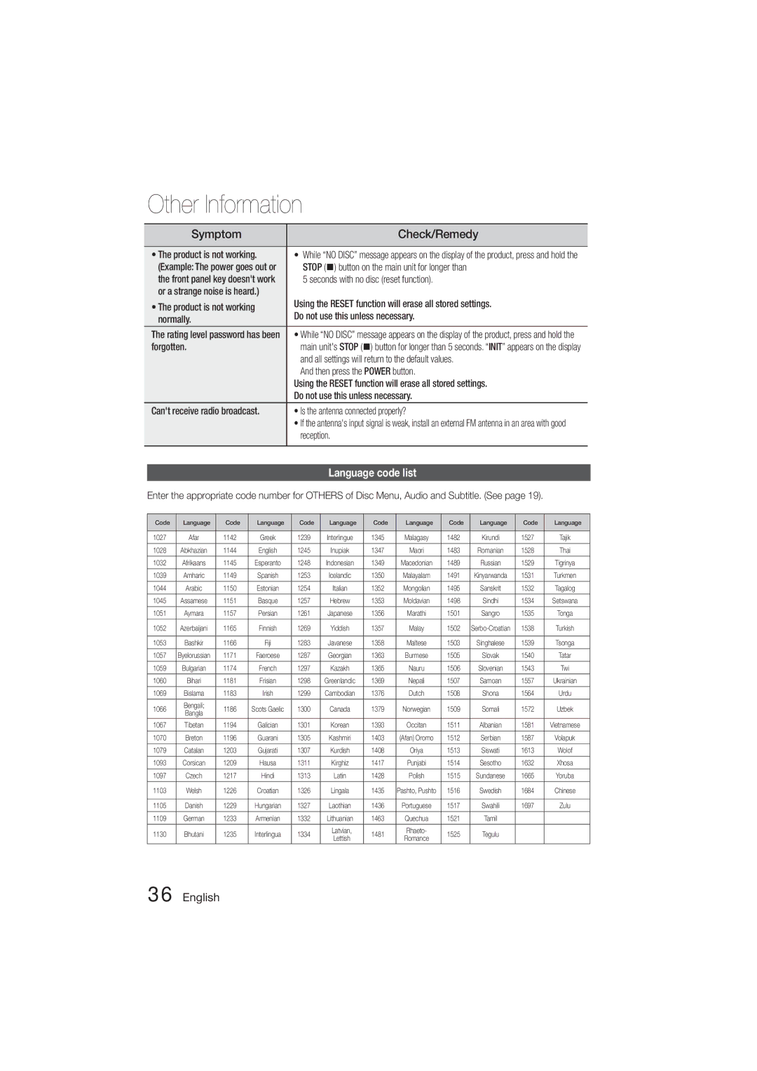 Samsung MM-D470D/XN, MM-D470D/EN, MM-D470D/ZF, MM-D470D/XE manual Check/Remedy, Language code list 