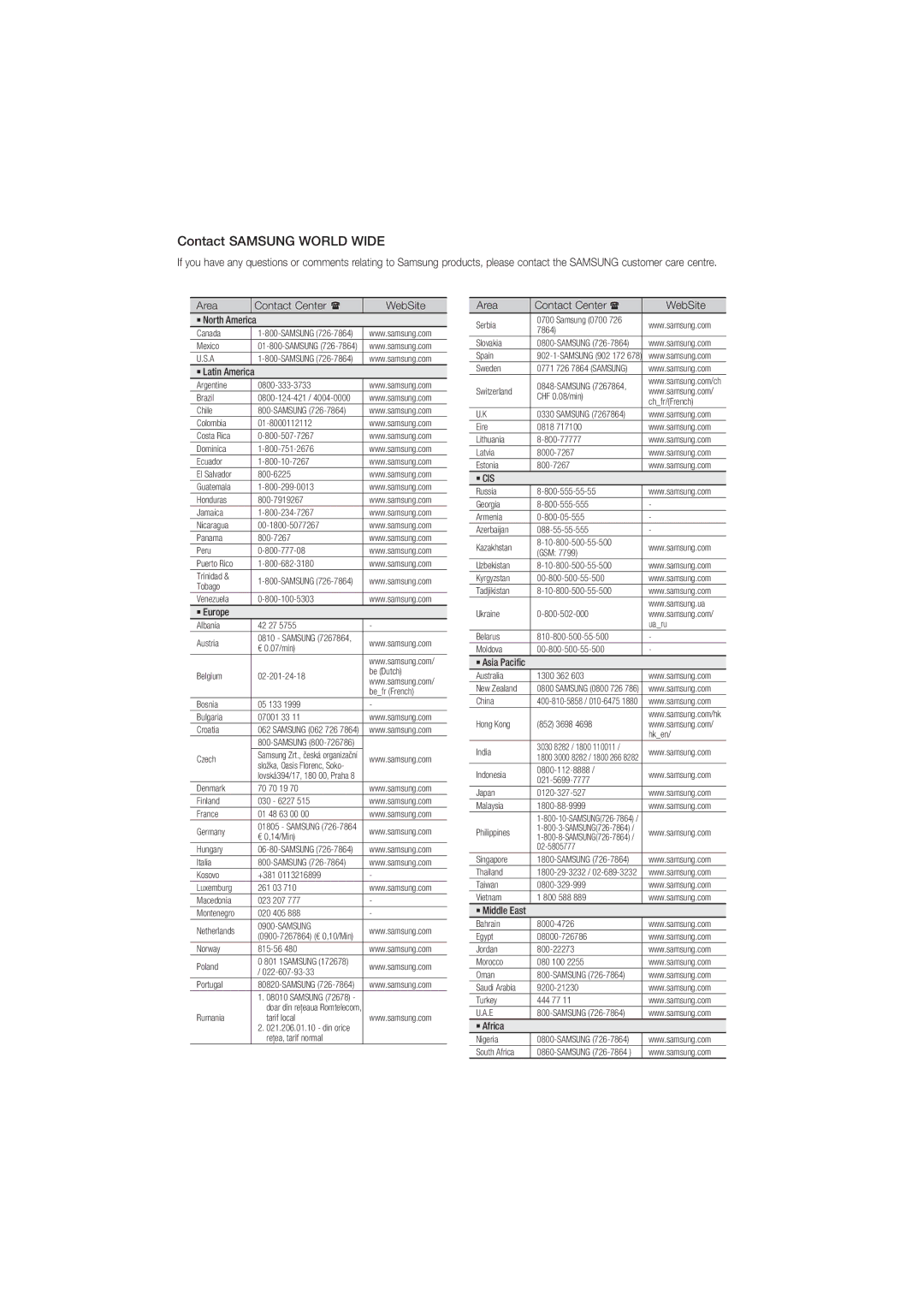 Samsung MM-D470D/ZF, MM-D470D/XN, MM-D470D/EN, MM-D470D/XE manual Contact Samsung World Wide, ` Cis 