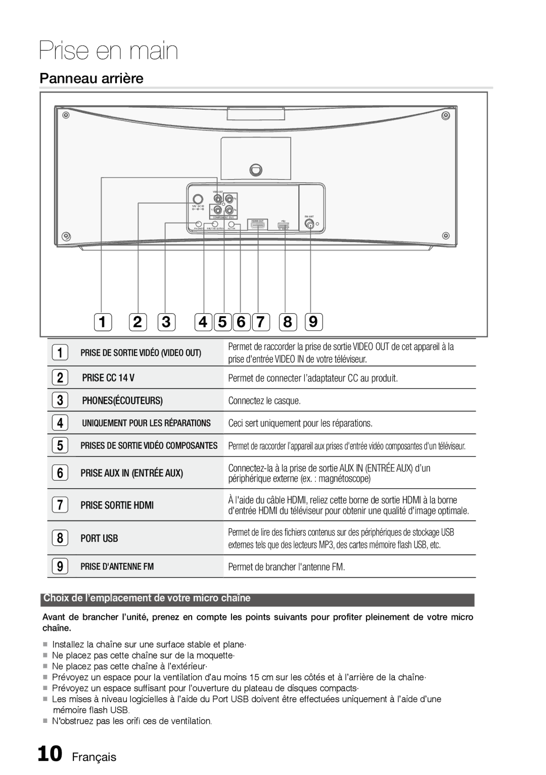 Samsung MM-D470D/ZF manual Panneau arrière 