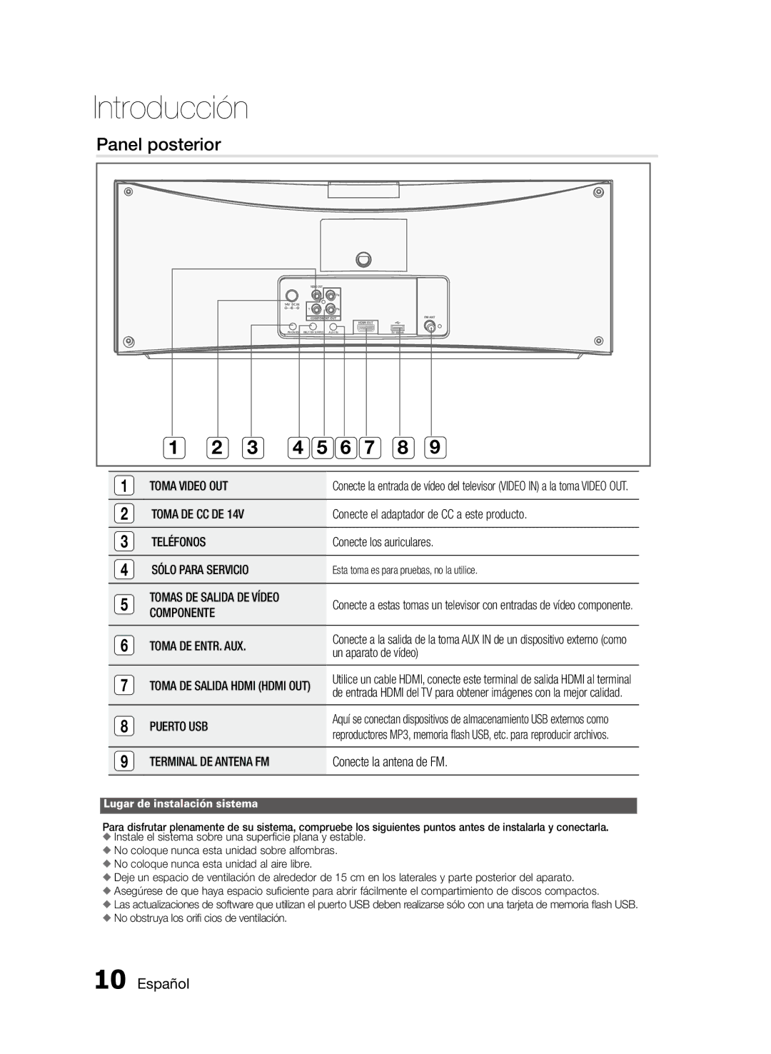 Samsung MM-D470D/ZF manual Panel posterior 