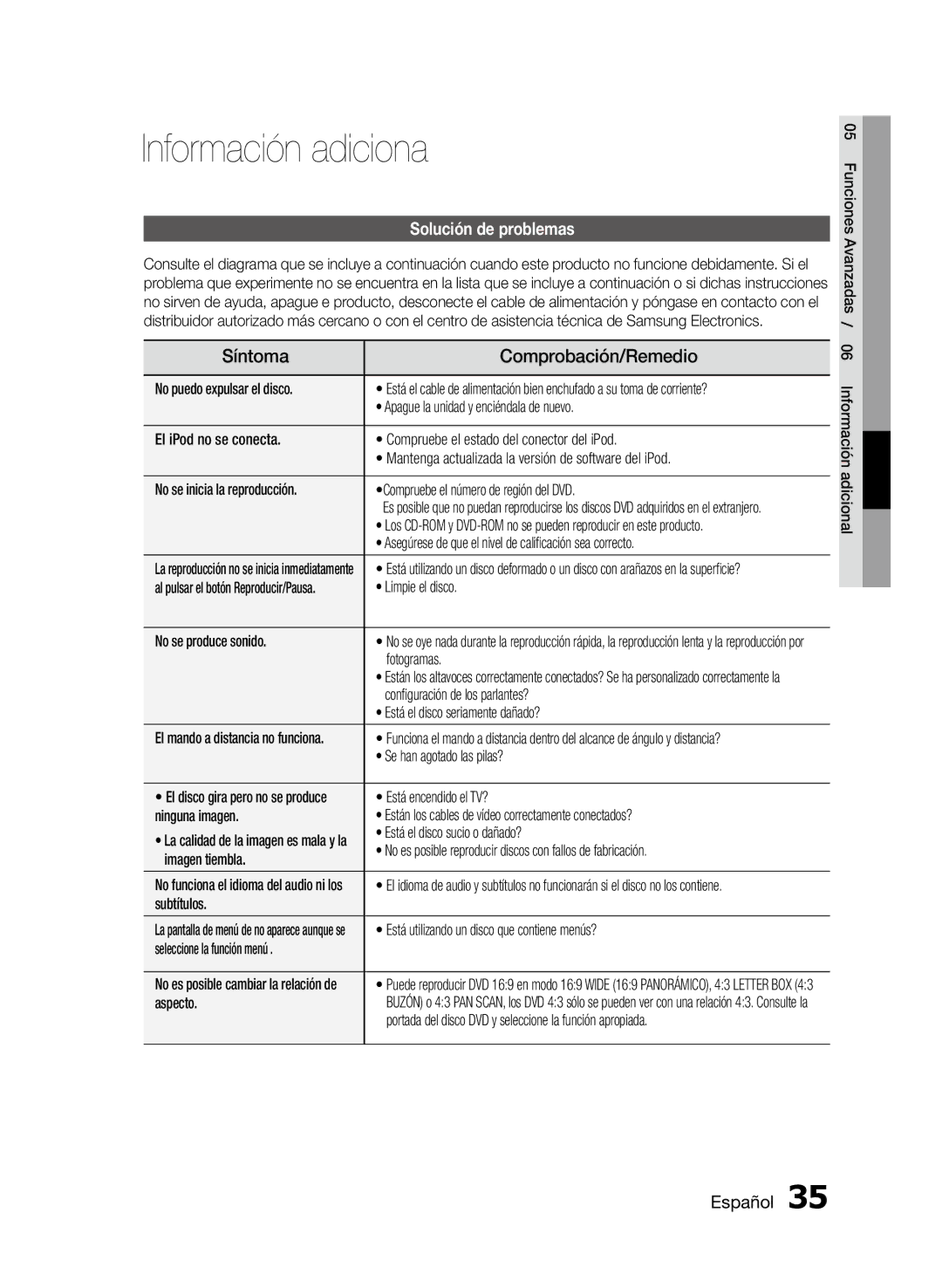 Samsung MM-D470D/ZF manual Información adiciona, Síntoma Comprobación/Remedio, Solución de problemas 