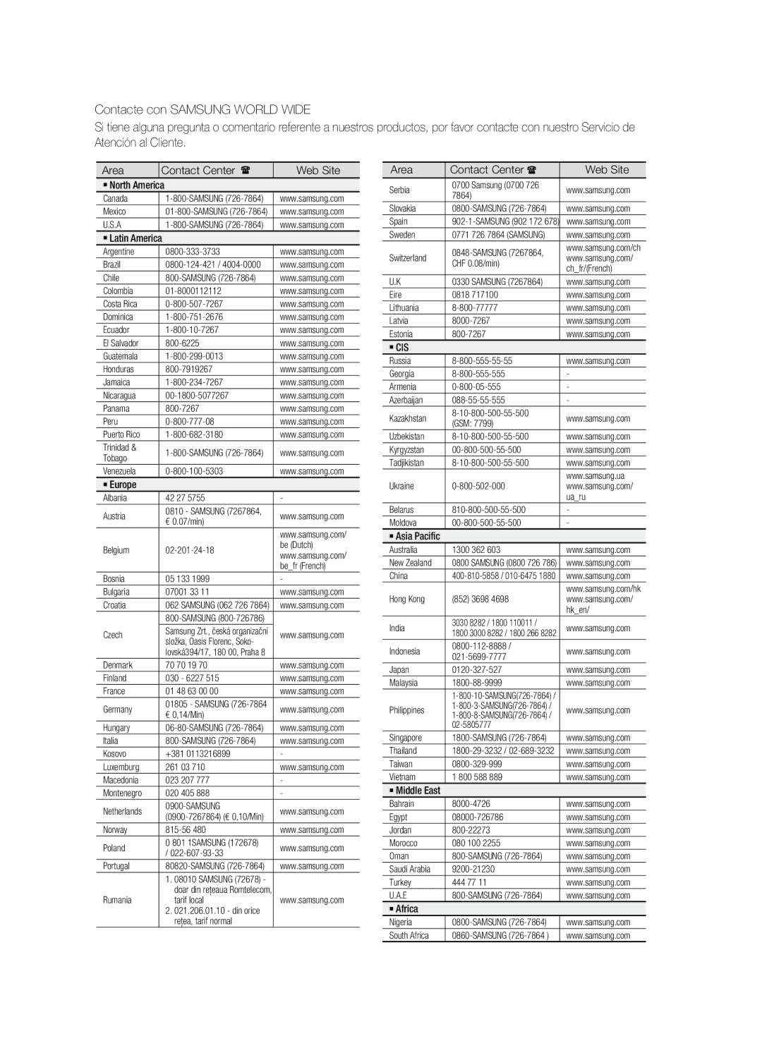 Samsung MM-D470D/ZF Area Contact Center  Web Site, ` Latin America, ` Europe, ` Asia Pacific, ` Middle East, ` Africa 