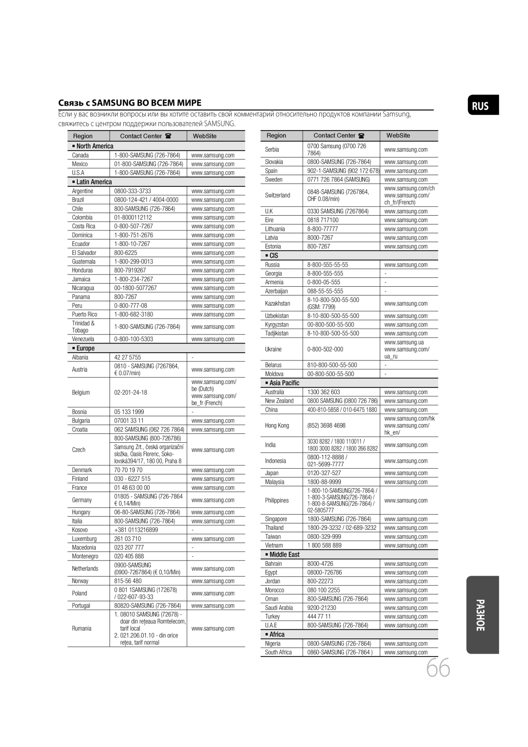 Samsung MM-D430D/RU, MM-D530D/RU manual Связь с Samsung ВО Всем Мире 