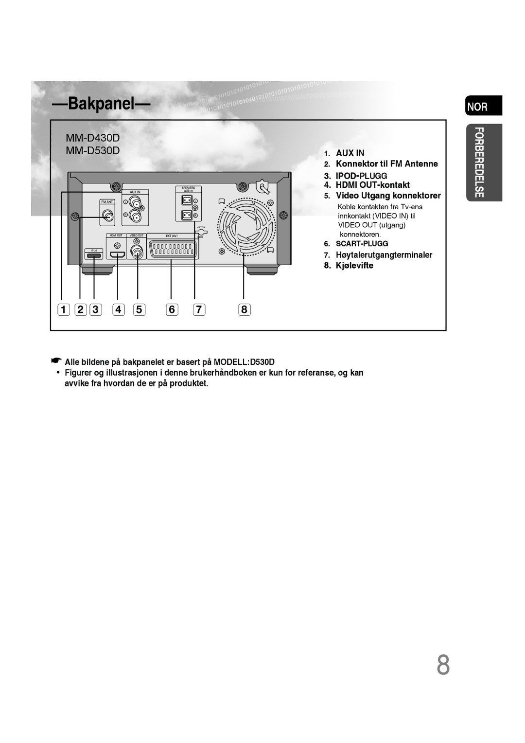 Samsung MM-D530D/XE, MM-D430D/XE manual Bakpanel 