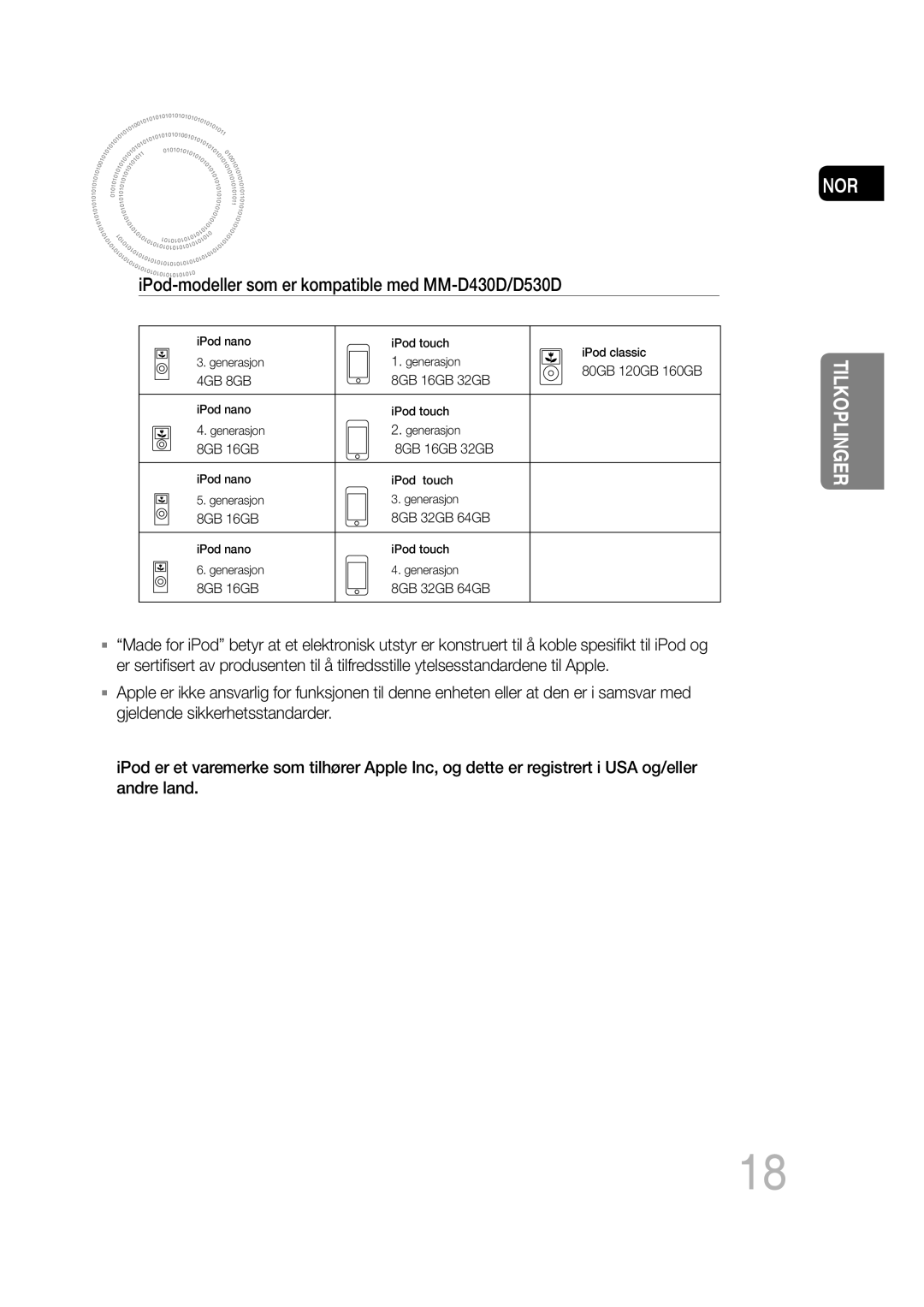 Samsung MM-D530D/XE, MM-D430D/XE manual IPod-modeller som er kompatible med MM-D430D/D530D 