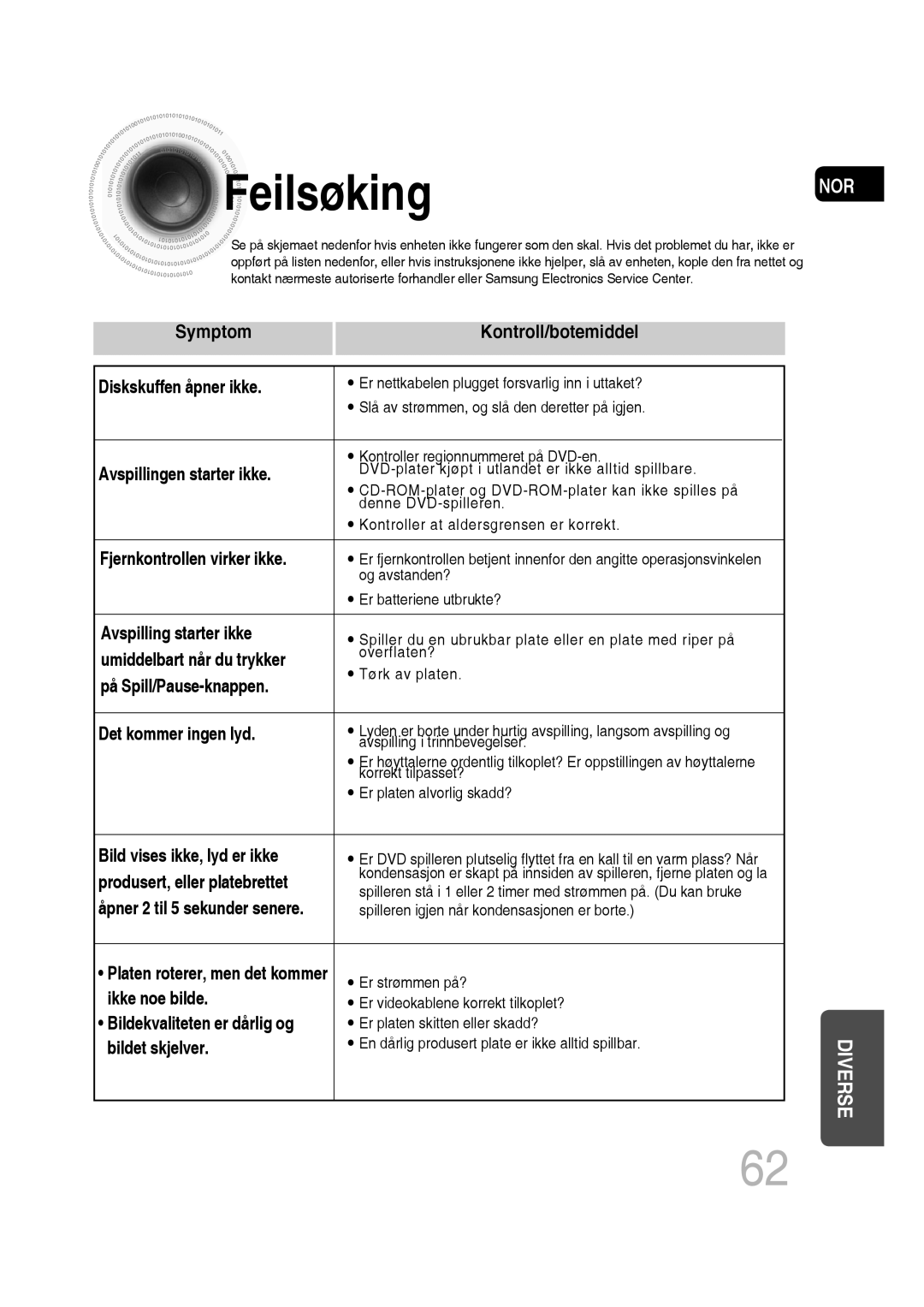 Samsung MM-D530D/XE, MM-D430D/XE manual Feilsøking NOR, Symptom Kontroll/botemiddel Diskskuffen åpner ikke 