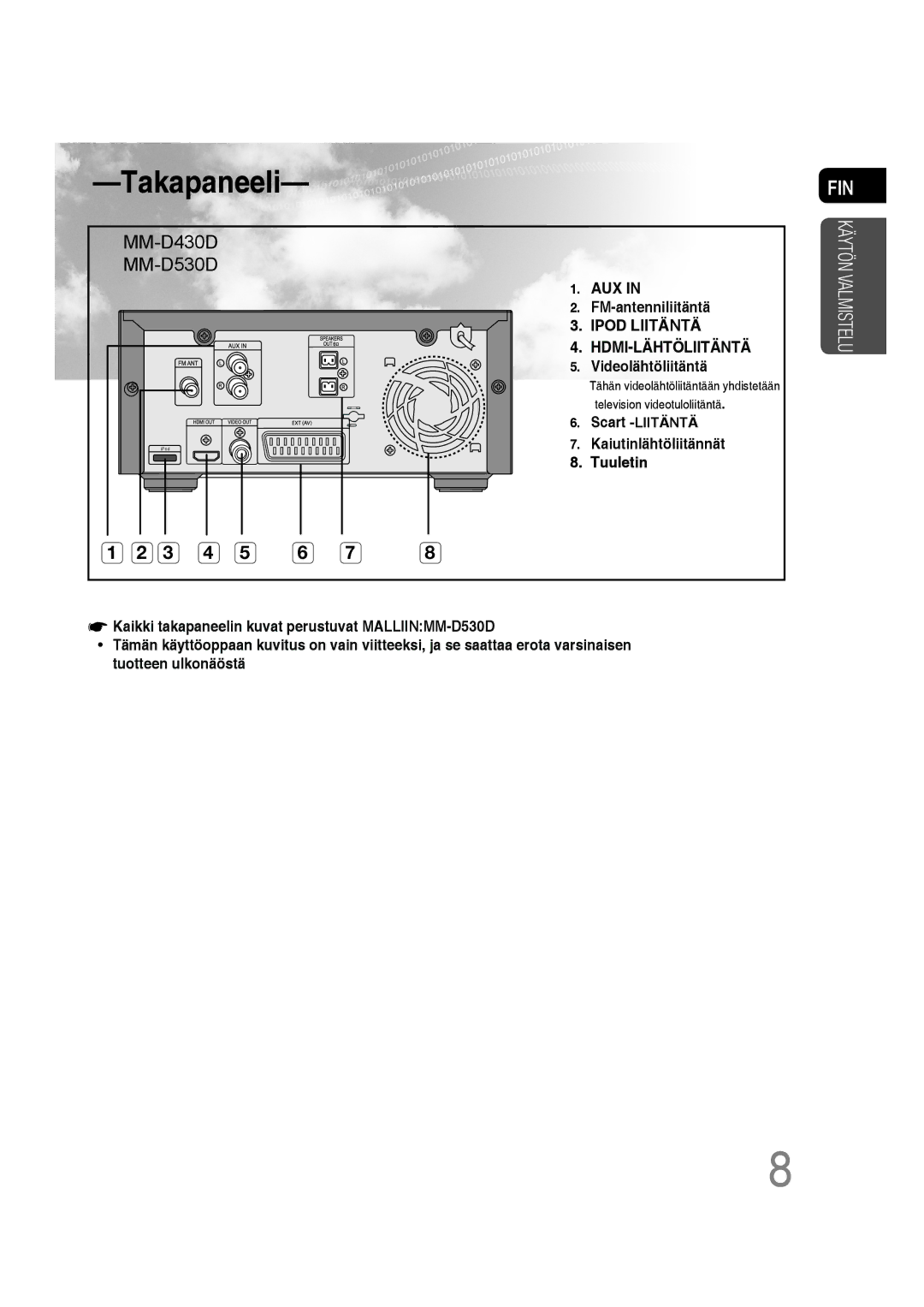 Samsung MM-D530D/XE, MM-D430D/XE manual Takapaneeli, MM-D430D MM-D530D 