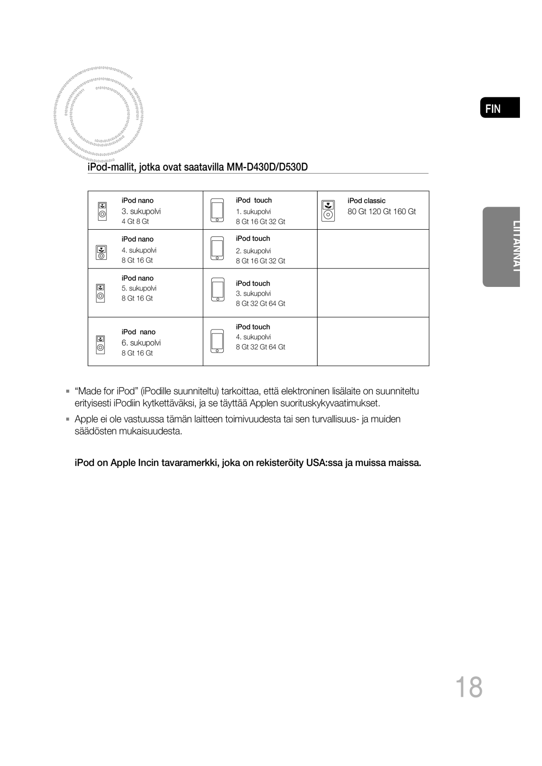 Samsung MM-D530D/XE, MM-D430D/XE manual IPod-mallit, jotka ovat saatavilla MM-D430D/D530D, Sukupolvi, 80 Gt 120 Gt 160 Gt 