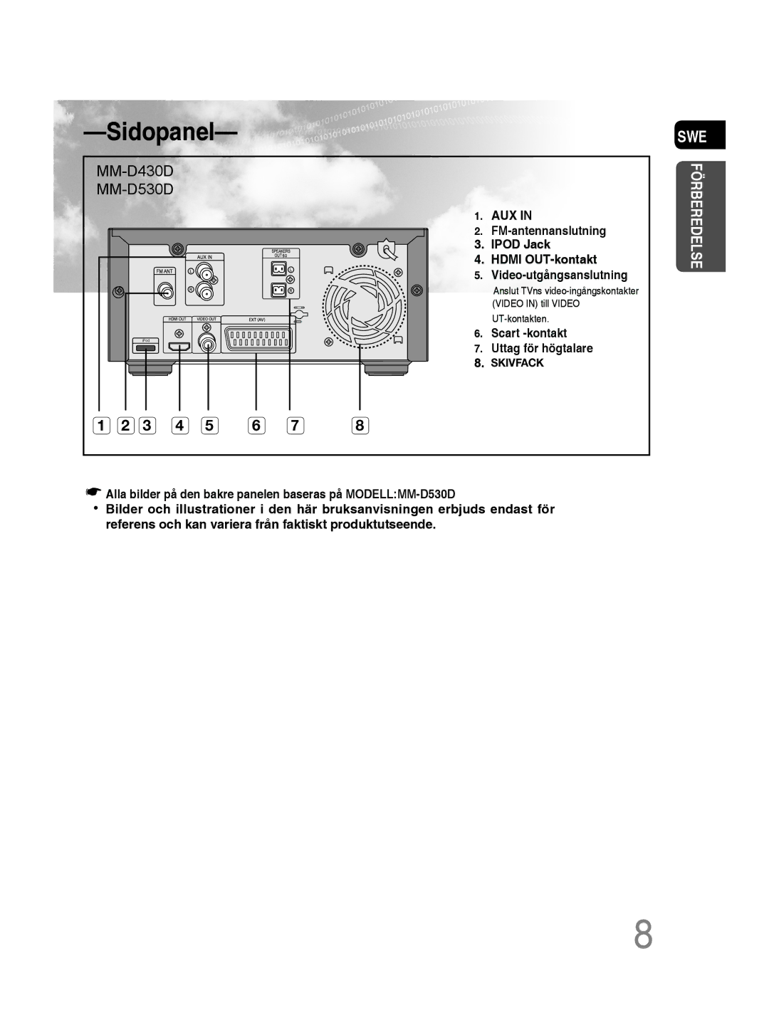 Samsung MM-D530D/XE, MM-D430D/XE manual Sidopanel 