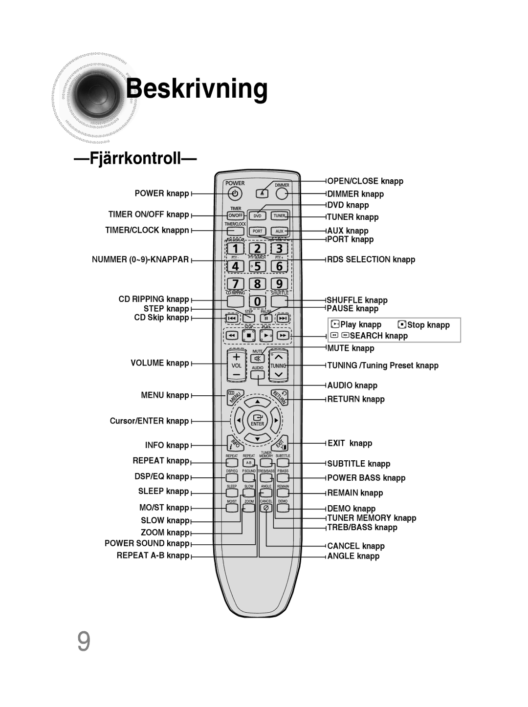 Samsung MM-D430D/XE, MM-D530D/XE manual Fjärrkontroll, Nummer 0~9-KNAPPAR 