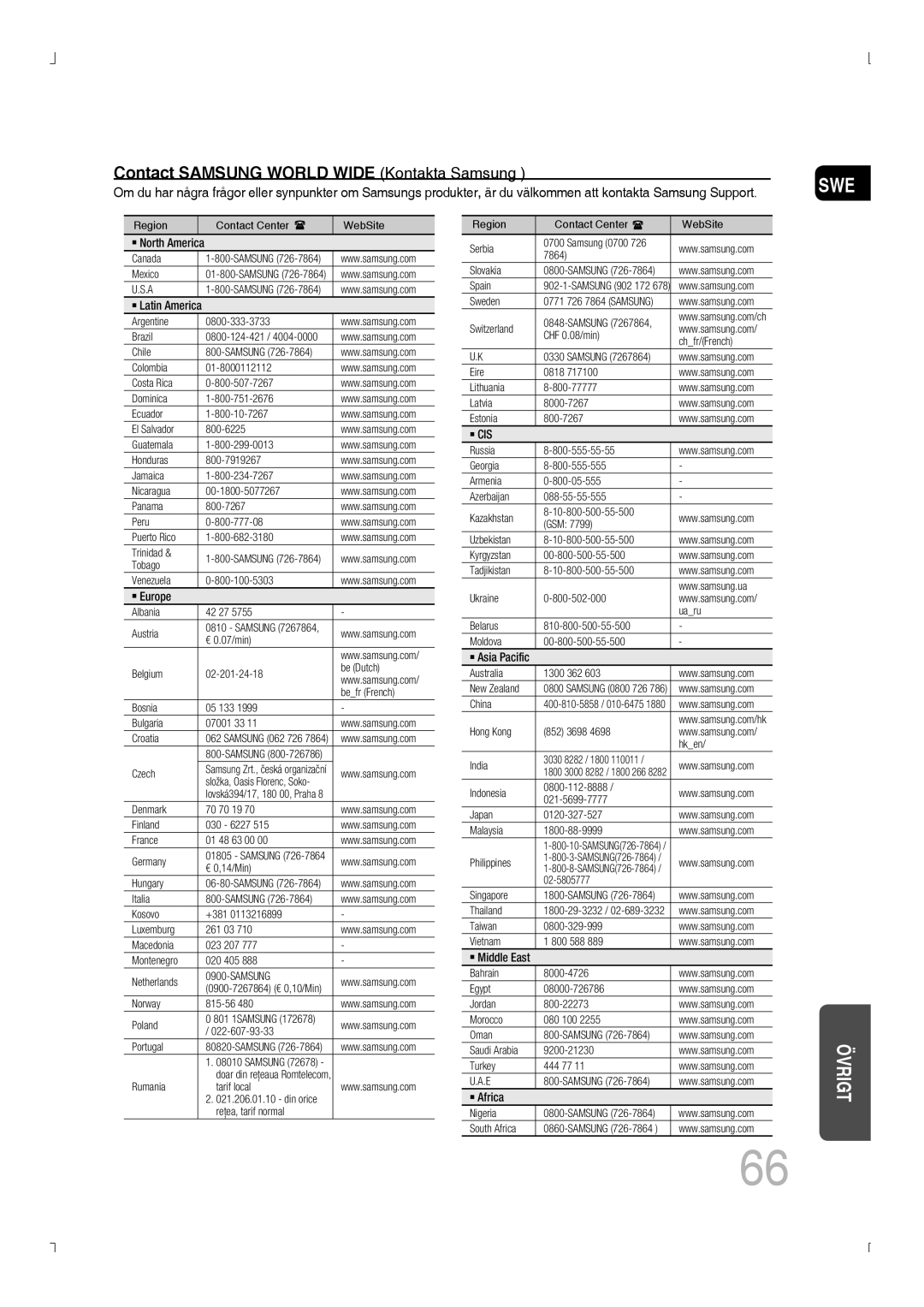 Samsung MM-D530D/XE, MM-D430D/XE manual Contact Samsung World Wide Kontakta Samsung 