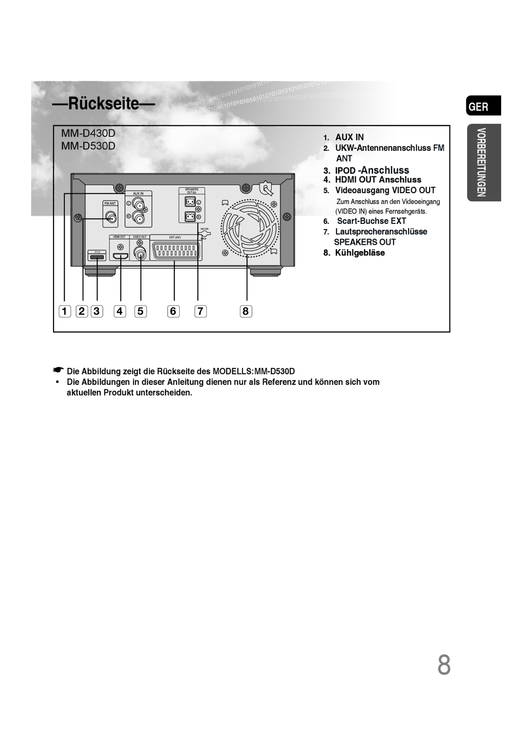 Samsung MM-D530D/EN, MM-D530D/XN, MM-D430D/EN, MM-D430D/XN, MM-D430D/ZX, MM-D530D/RU, MM-D430D/ZF manual Rückseite 