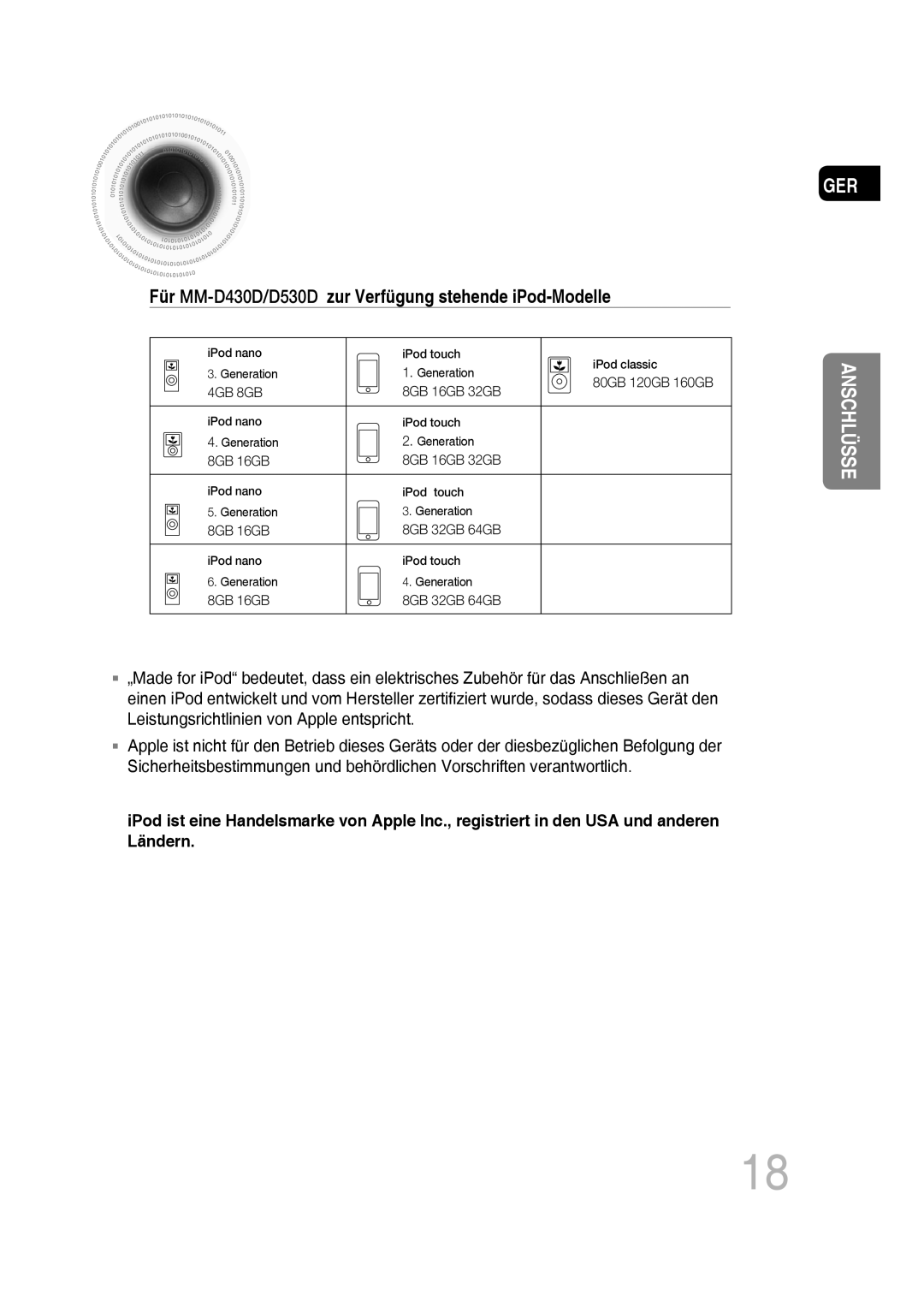 Samsung MM-D430D/ZF, MM-D530D/XN, MM-D430D/EN, MM-D430D/XN, MM-D530D/EN Für MM-D430D/D530Dzur Verfügung stehende iPod-Modelle 