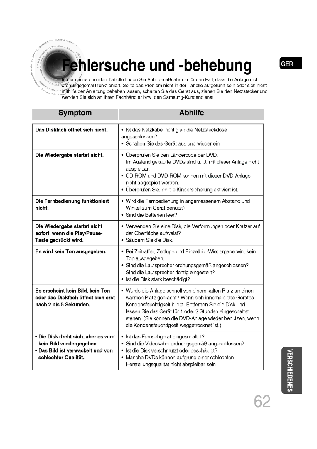 Samsung MM-D430D/EN, MM-D530D/XN, MM-D430D/XN, MM-D530D/EN, MM-D430D/ZX manual Fehlersuche und -behebung, Symptom Abhilfe 