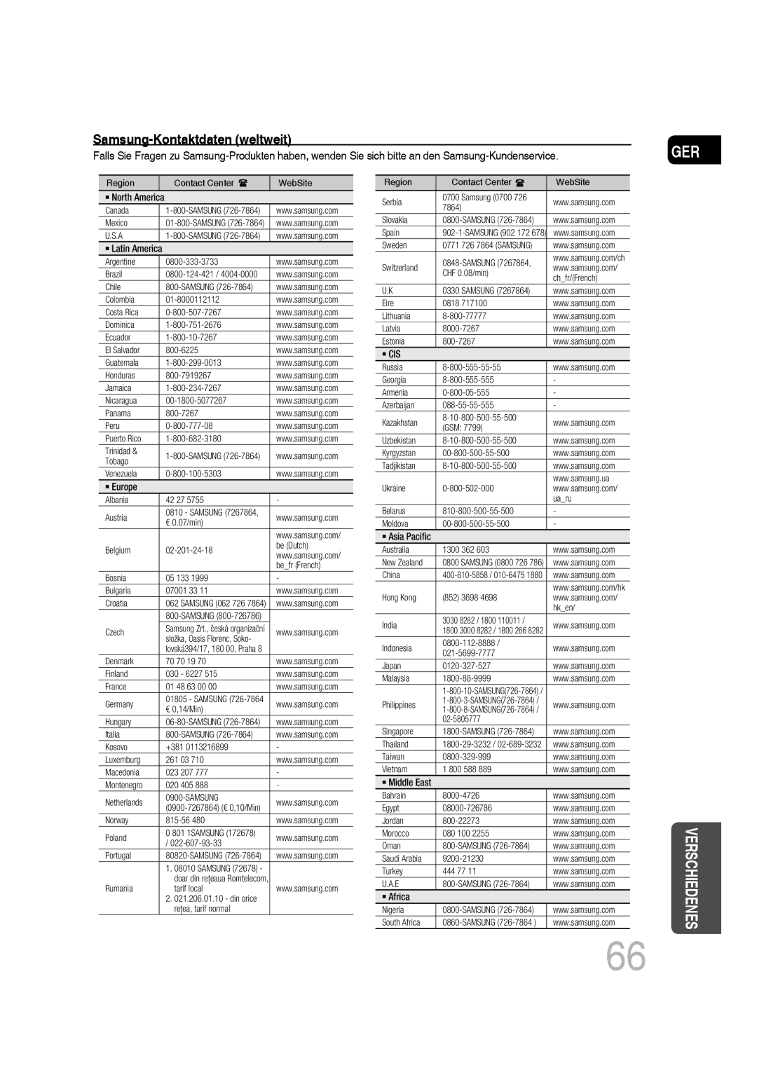 Samsung MM-D530D/RU, MM-D530D/XN, MM-D430D/EN, MM-D430D/XN, MM-D530D/EN, MM-D430D/ZX, MM-D430D/ZF Samsung-Kontaktdaten weltweit 