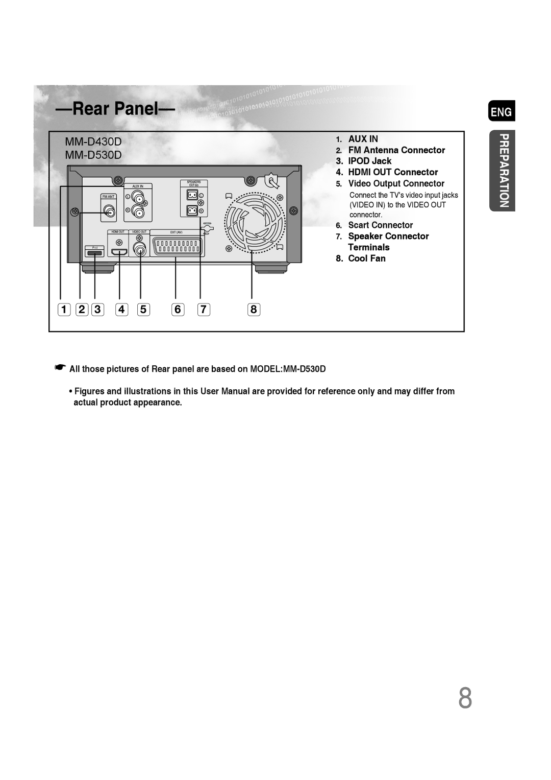 Samsung MM-D430D/EN, MM-D530D/XN, MM-D430D/XN, MM-D530D/EN, MM-D430D/ZX, MM-D530D/RU, MM-D430D/ZF, MM-D530D/XE manual Rear Panel 