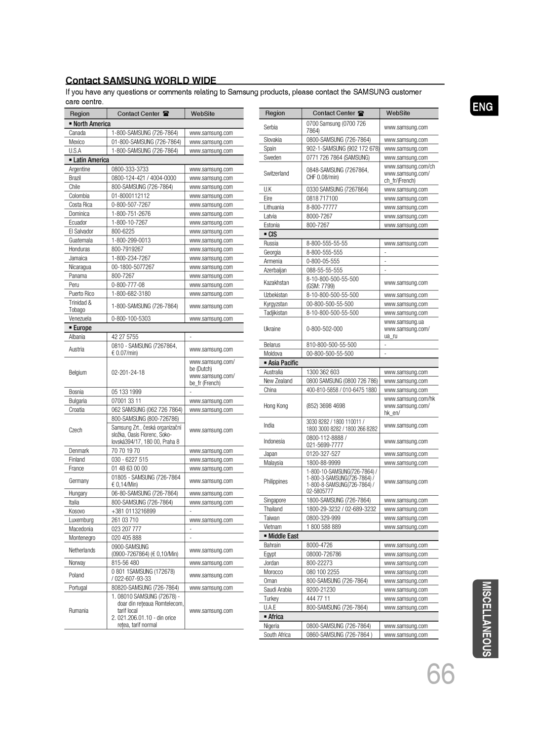 Samsung MM-D530D/RU, MM-D530D/XN, MM-D430D/EN, MM-D430D/XN, MM-D530D/EN, MM-D430D/ZX, MM-D430D/ZF Contact Samsung World Wide 