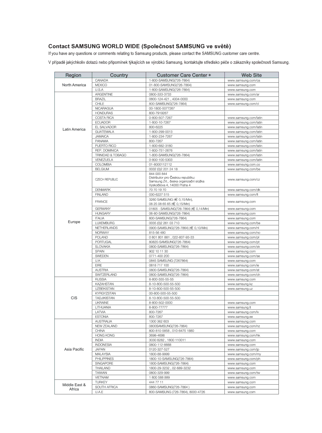 Samsung MM-DA25R/EDC manual Contact Samsung World Wide Společnost Samsung ve světě 