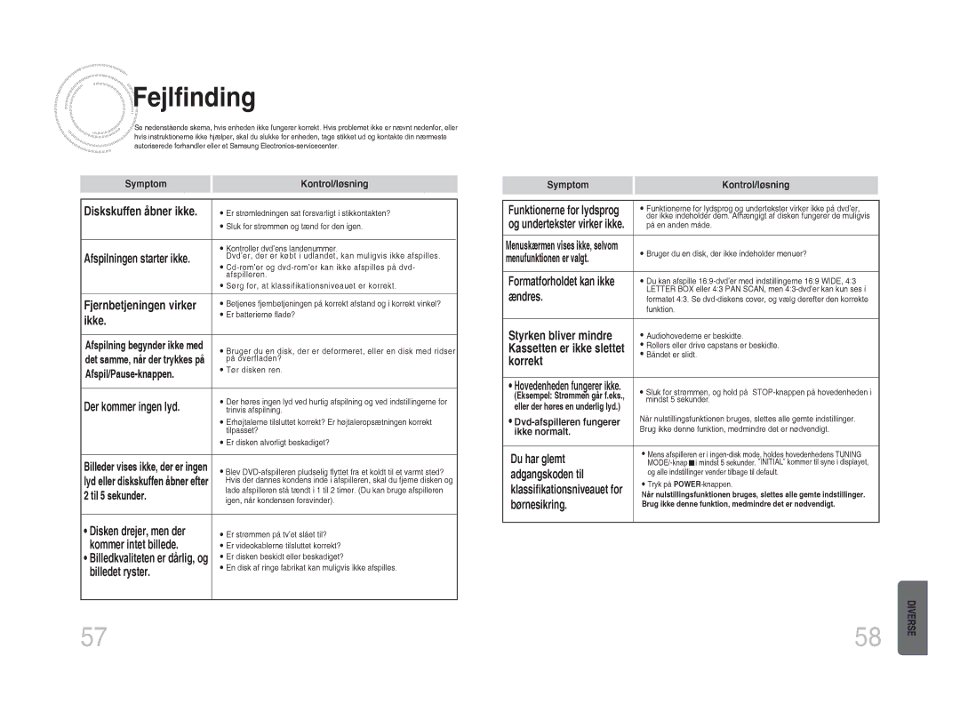 Samsung MM-DA25R/XEE manual Fejlfinding, Kommer intet billede 