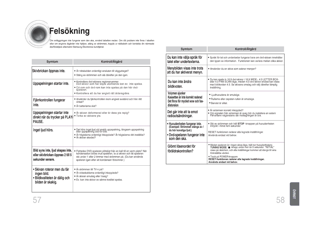 Samsung MM-DA25R/XEE manual Felsökning, Symtom Kontroll/Åtgärd Du kan inte välja språk för, Du hör konstiga ljud 