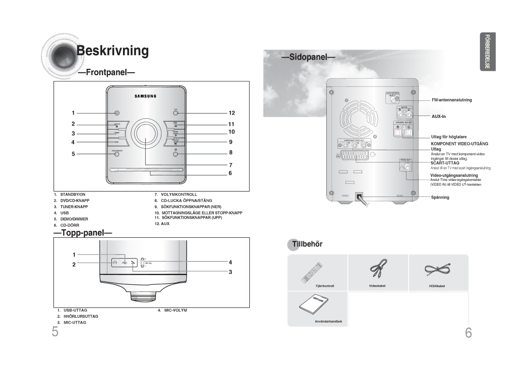 Samsung MM-DA25R/XEE manual Beskrivning, Frontpanel, Topp-panel, Sidopanel, Aux 