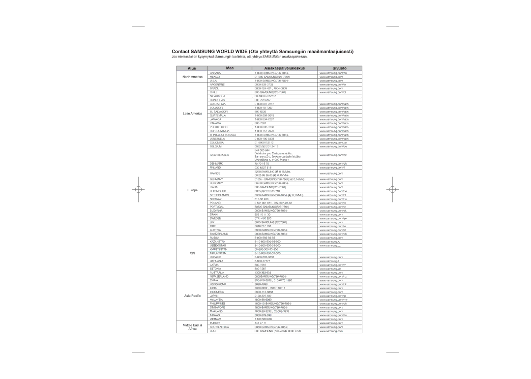 Samsung MM-DA25R/XEE manual Maa Alue Asiakaspalvelukeskus Sivusto 