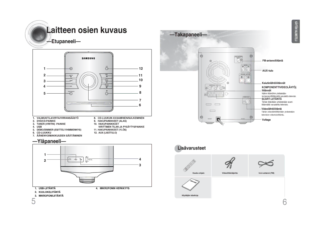 Samsung MM-DA25R/XEE manual Laitteen osien kuvaus, Etupaneeli, Yläpaneeli, Takapaneeli 