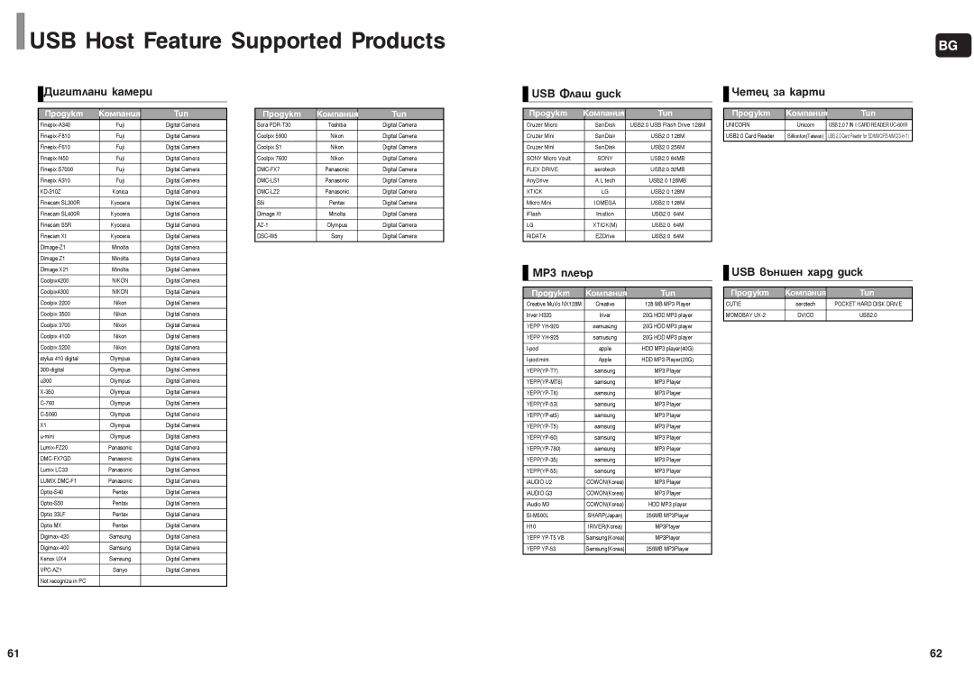 Samsung MM-DC10R/ELS manual Ñë„Ëúî‡Ìë Í‡Ïâë, USB îÎ‡¯ ‰ËÒÍ, Óâúâˆ Á‡ Í‡Úë, MP3 ÔÎÂ˙, USB ‚˙Ì¯ÂÌ ı‡‰ ‰ËÒÍ 