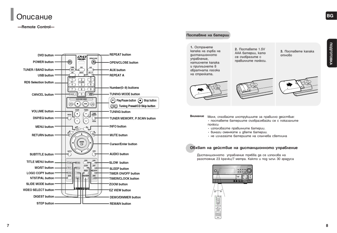 Samsung MM-DC10R/ELS manual Remote Control, ·ı‚‡Ú Ì‡ ‰ÂÈÒÚ‚ËÂ Ì‡ ‰ËÒÚ‡ÌˆËÓÌÌÓÚÓ ÛÔ‡‚ÎÂÌËÂ, Óúìó‚Ó 