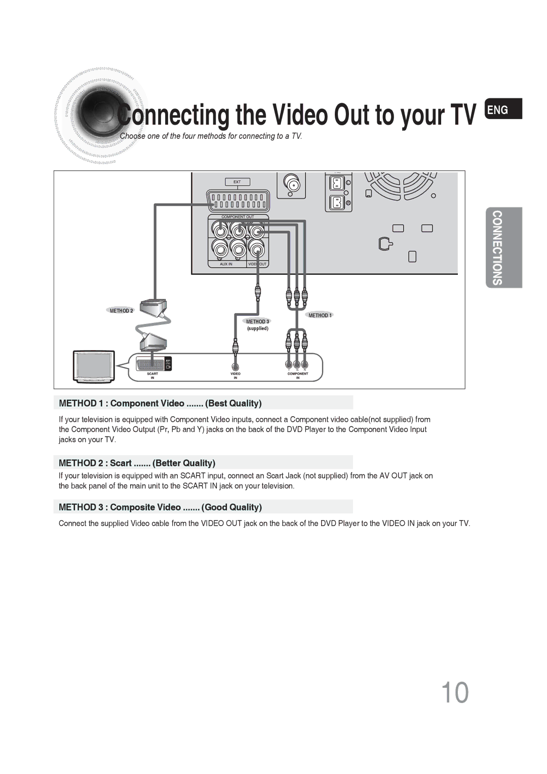 Samsung MM-DG25R/XEF, MM-DG25R/EDC, MM-DG25R/XET, MM-DG25T/UMG Best Quality, Method 2 Scart Better Quality, Good Quality 