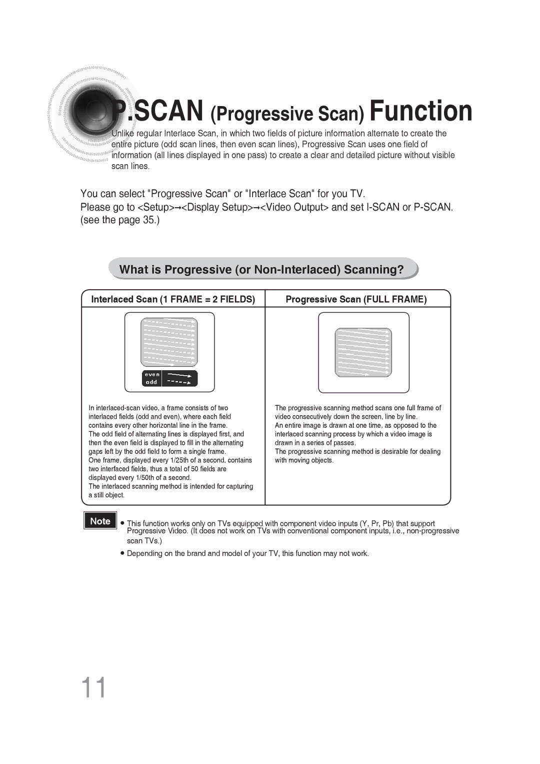 Samsung MM-DG25R/XET, MM-DG25R/EDC, MM-DG25R/XEF, MM-DG25T/UMG Scan Progressive Scan Function, Progressive Scan Full Frame 