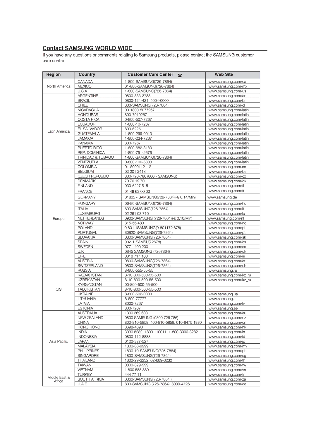 Samsung MM-DG25R/EDC, MM-DG25R/XEF, MM-DG25R/XET, MM-DG25T/UMG, MM-DG25R/XEE manual Contact Samsung World Wide 