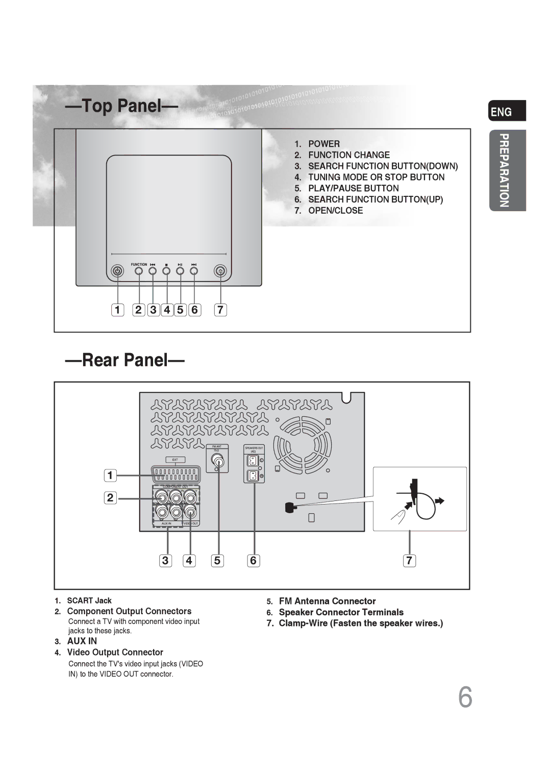 Samsung MM-DG25R/XET FM Antenna Connector, Component Output Connectors Speaker Connector Terminals, Video Output Connector 