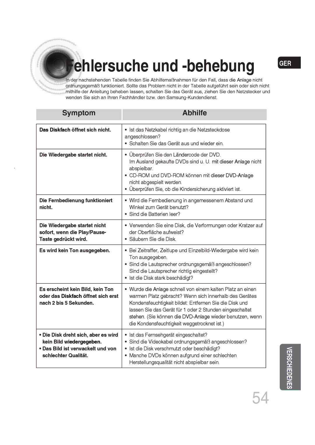 Samsung MM-DG25R/XEF, MM-DG25R/EDC manual Fehlersuche und -behebung, Symptom Abhilfe 