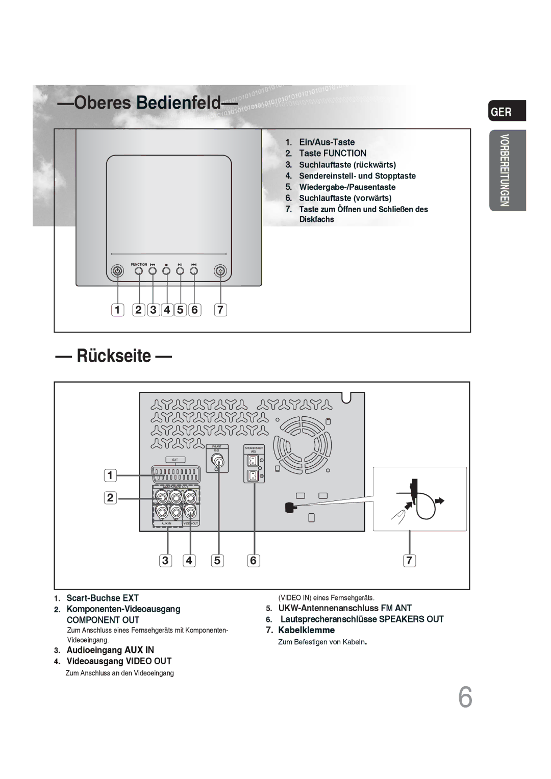 Samsung MM-DG25R/XEF, MM-DG25R/EDC manual Oberes Bedienfeld 