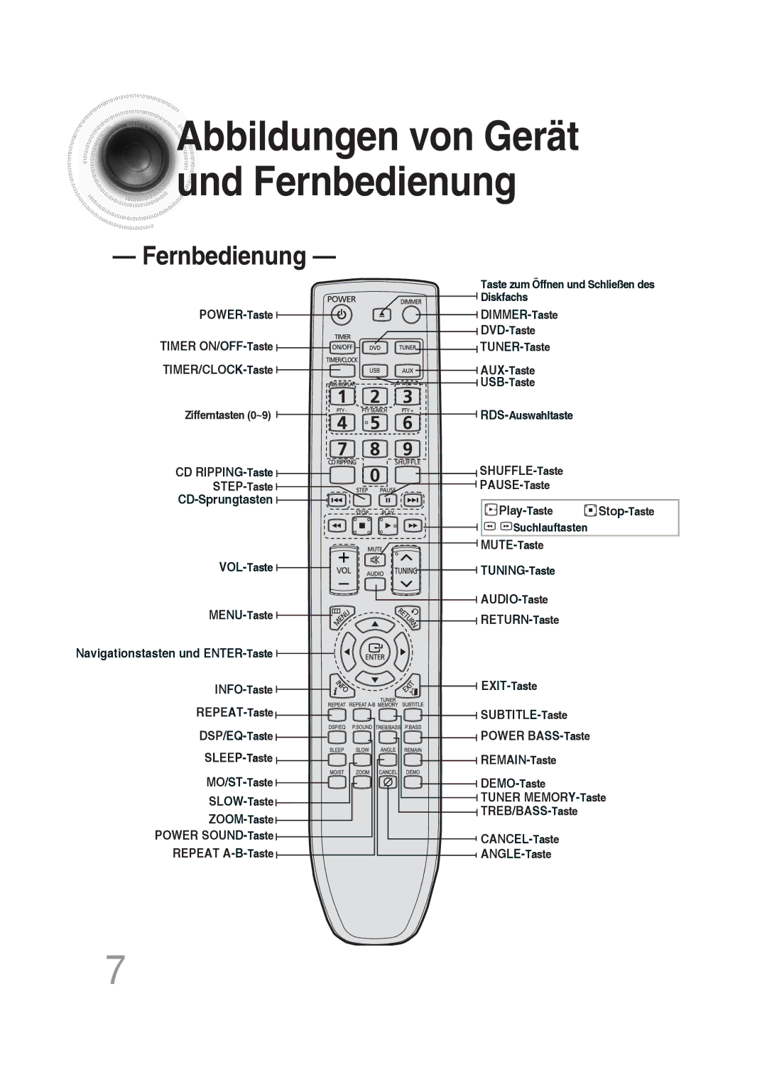 Samsung MM-DG25R/EDC, MM-DG25R/XEF manual Abbildungen von Gerät und Fernbedienung 