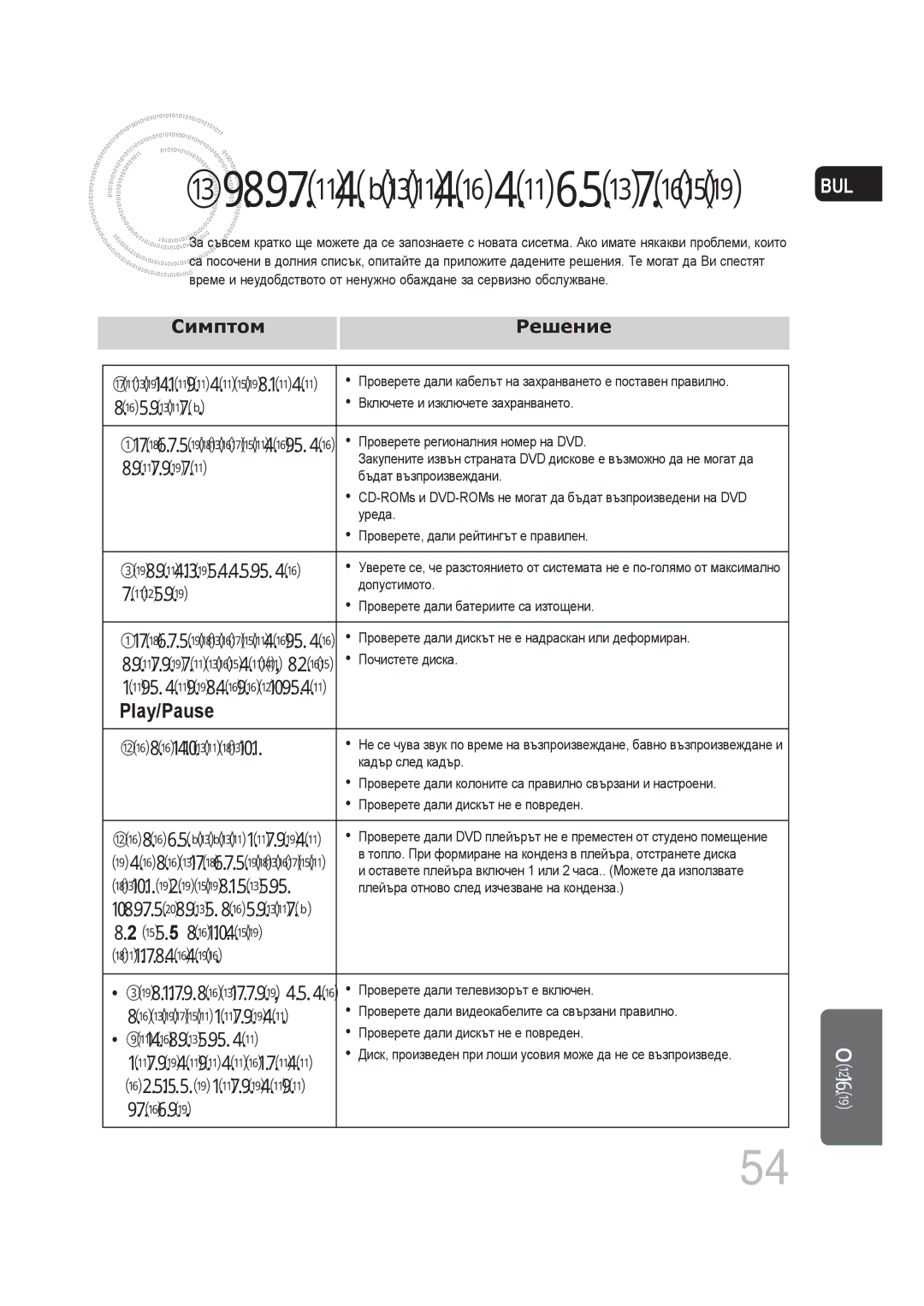 Samsung MM-DG25R/EDC manual Отстраняване на повреди 