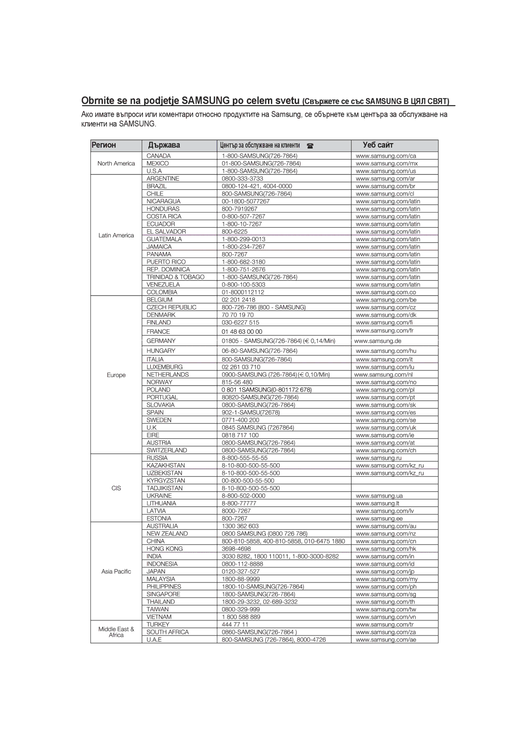 Samsung MM-DG25R/EDC manual Регион 