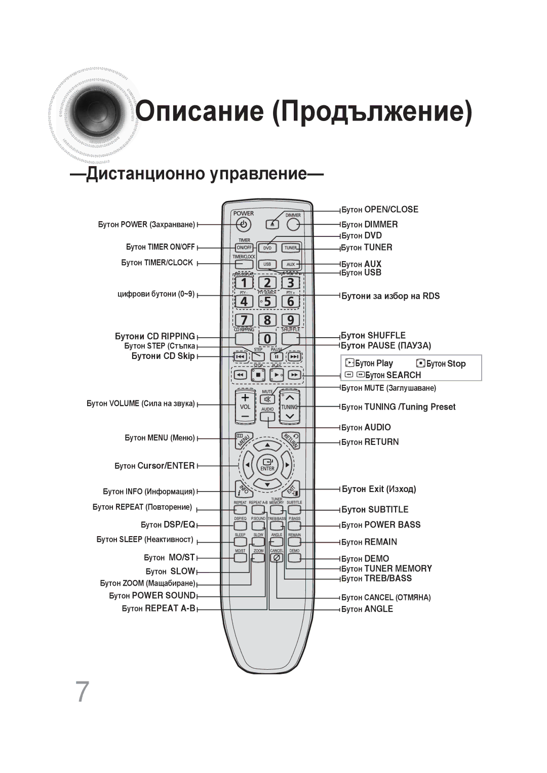 Samsung MM-DG25R/EDC manual Описание Продължение, Бутони CD Skip, Бутони за избор на RDS, Бутон Play 