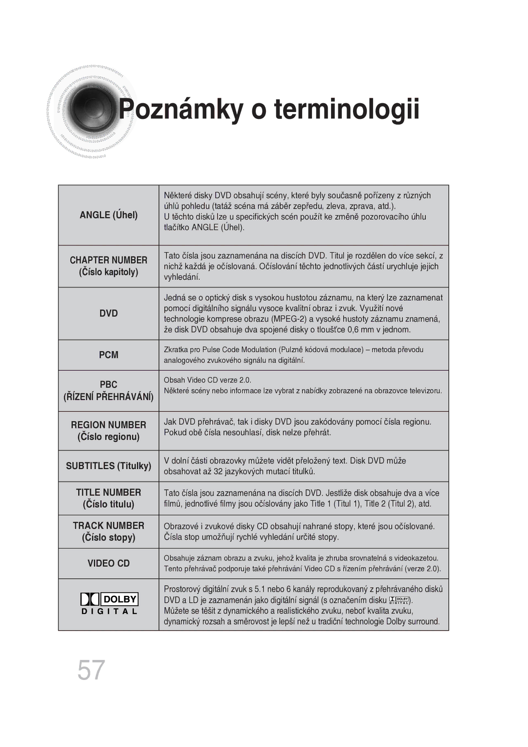 Samsung MM-DG25R/EDC manual Poznámky o terminologii, Angle Úhel 