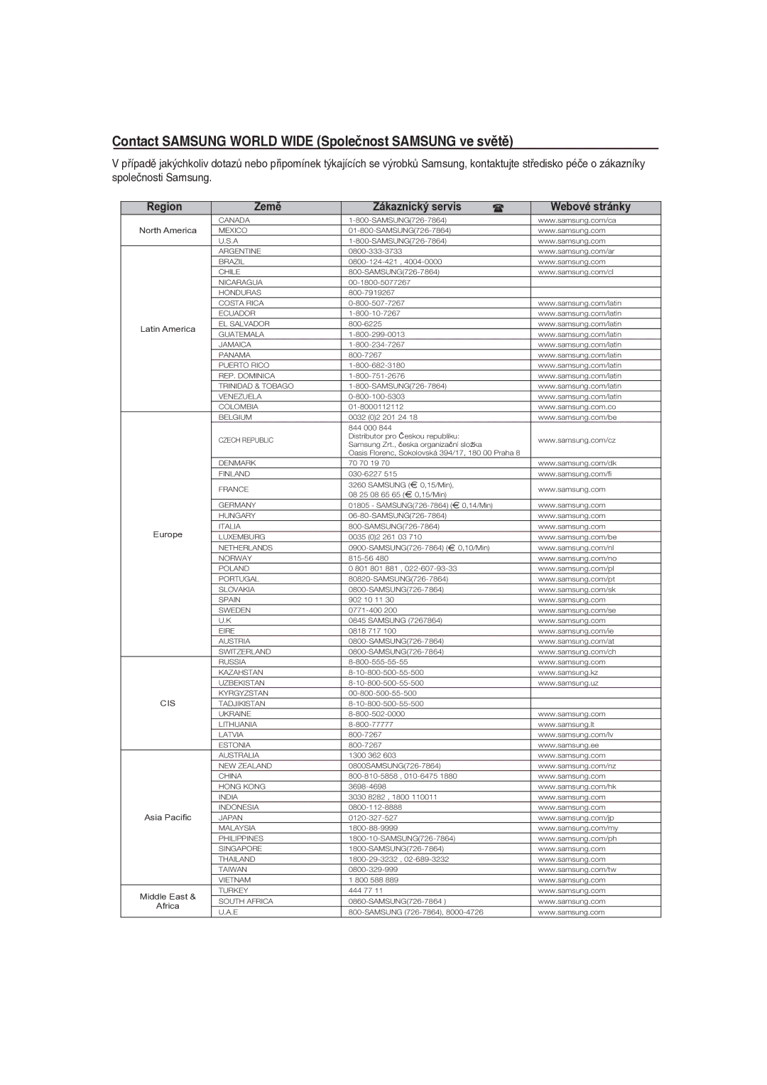 Samsung MM-DG25R/EDC manual Contact Samsung World Wide Společnost Samsung ve světě 