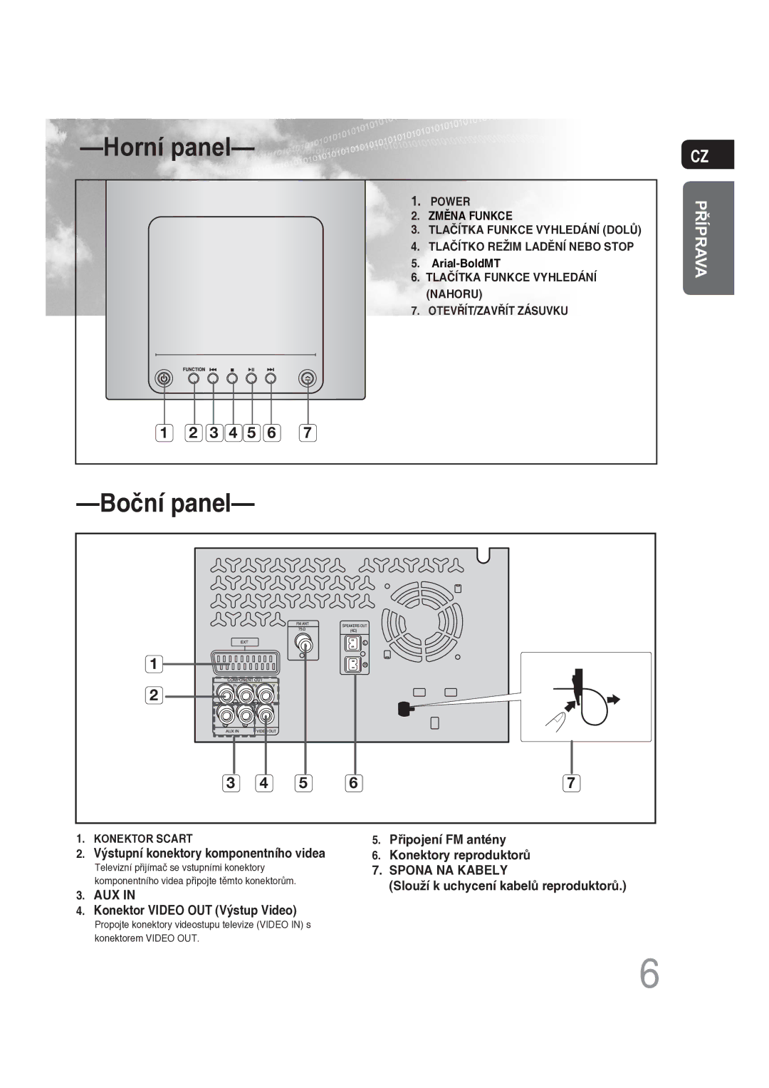 Samsung MM-DG25R/EDC manual Horní panel 