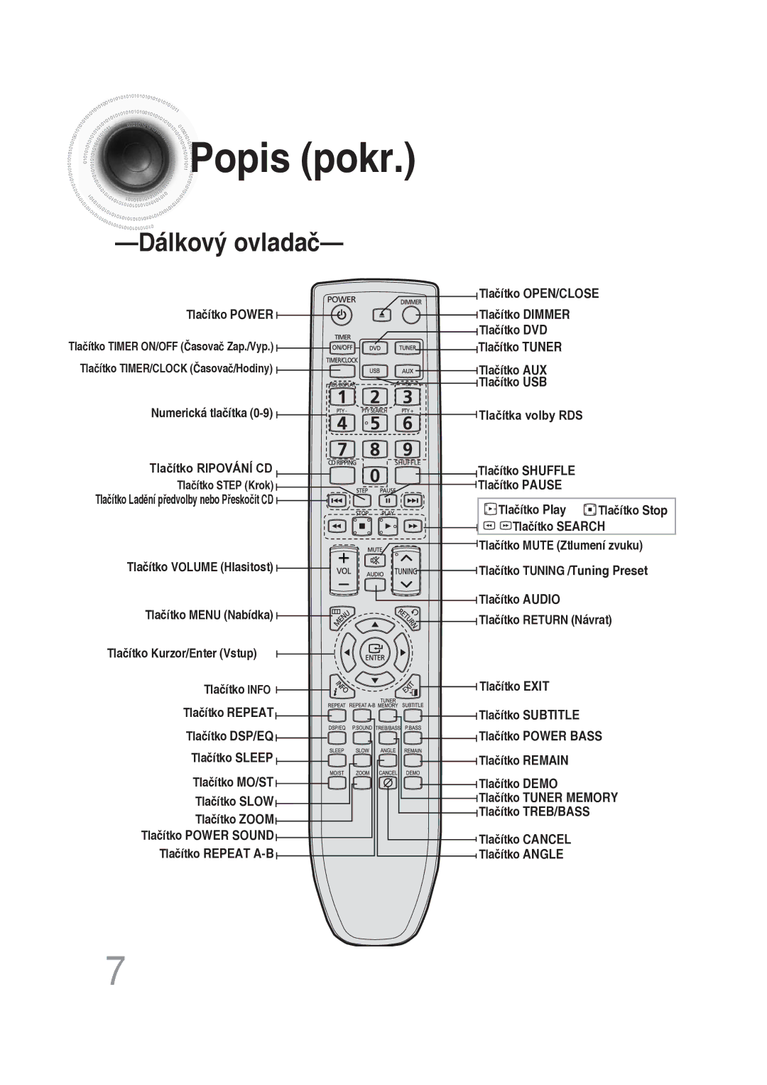 Samsung MM-DG25R/EDC manual Popis pokr, Dálkový ovladač 