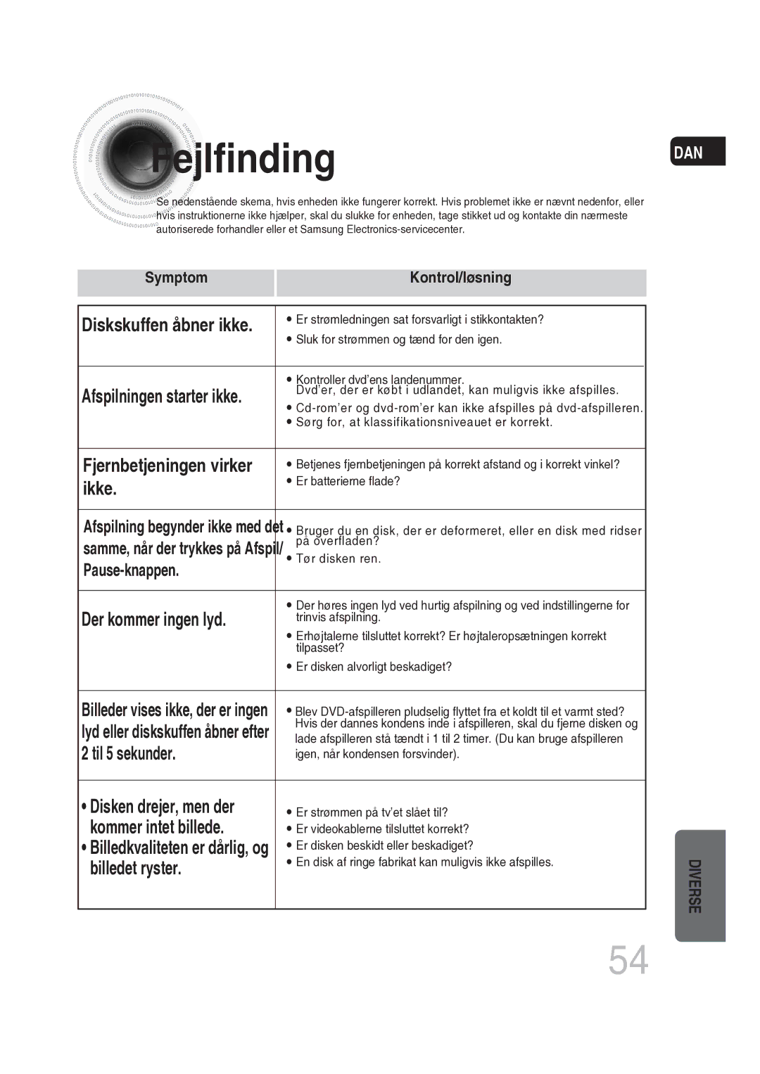 Samsung MM-DG25R/XEE manual Fejlfinding, Pause-knappen, Samme, når der trykkes på Afspil, Billeder vises ikke, der er ingen 