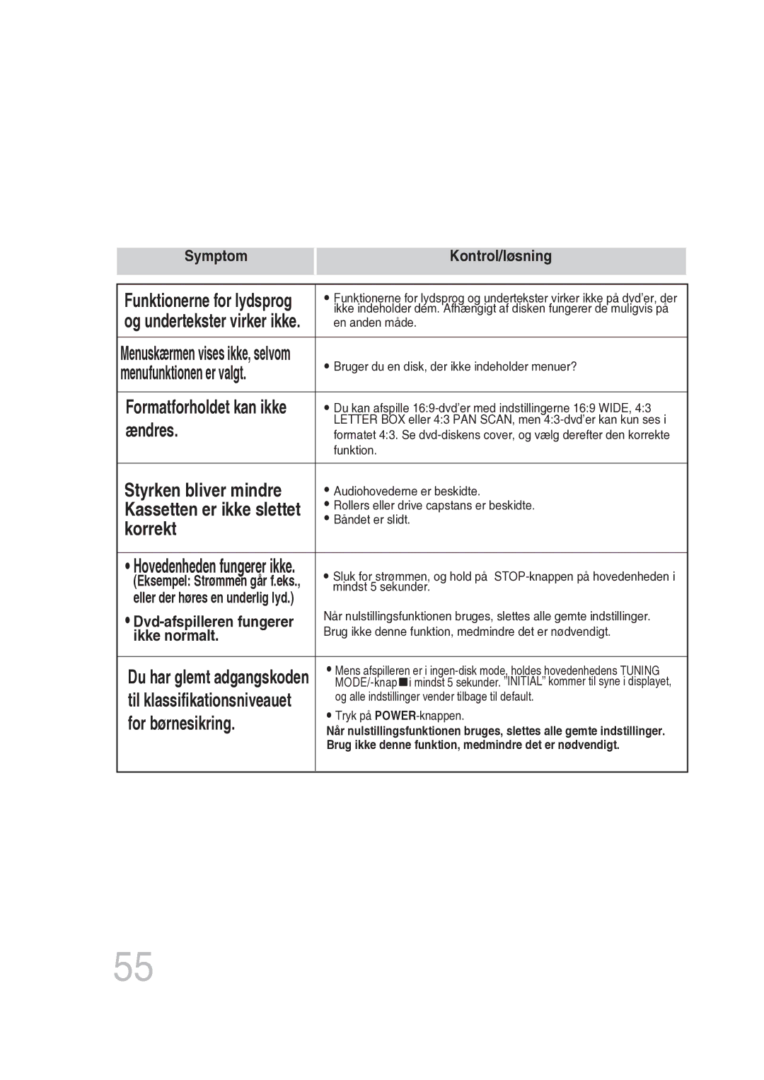 Samsung MM-DG25R/XEE manual Hovedenheden fungerer ikke, Du har glemt adgangskoden 