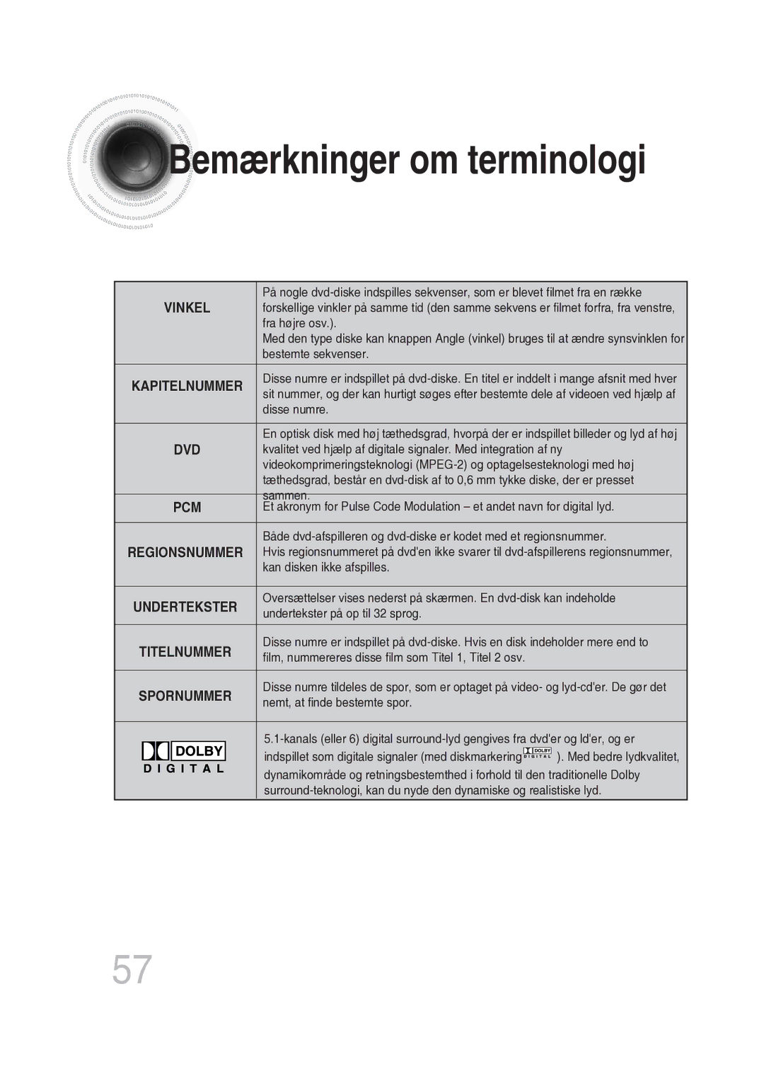 Samsung MM-DG25R/XEE manual Bemærkninger om terminologi 