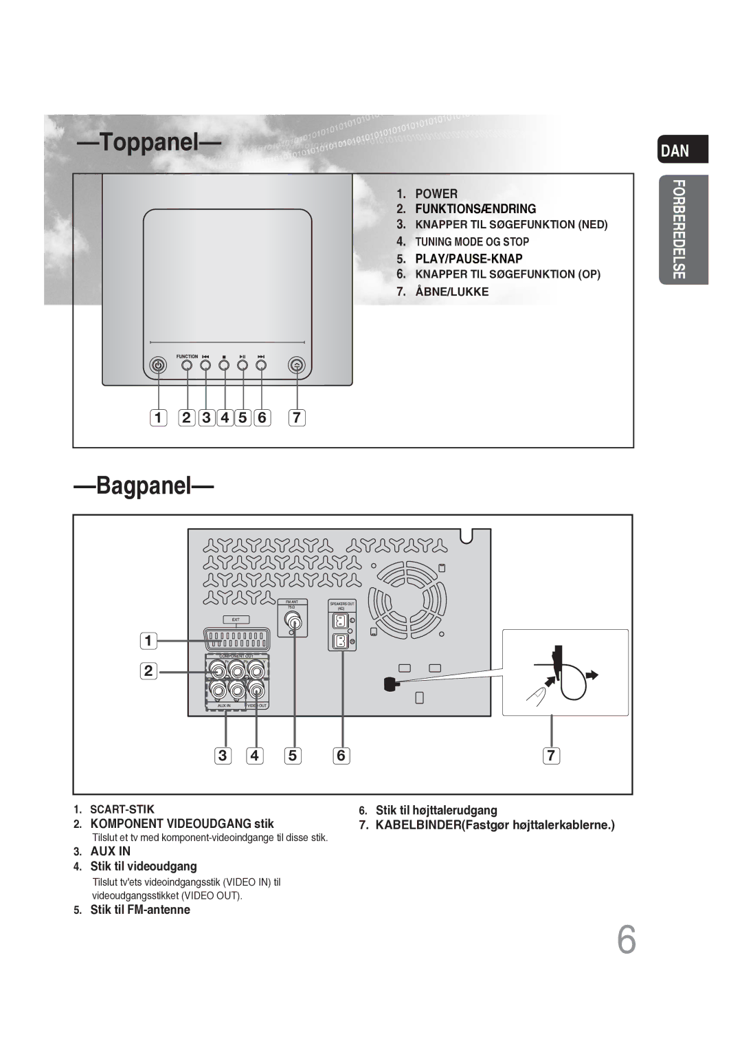 Samsung MM-DG25R/XEE manual Stik til højttalerudgang, Komponent Videoudgang stik, Stik til videoudgang, Stik til FM-antenne 