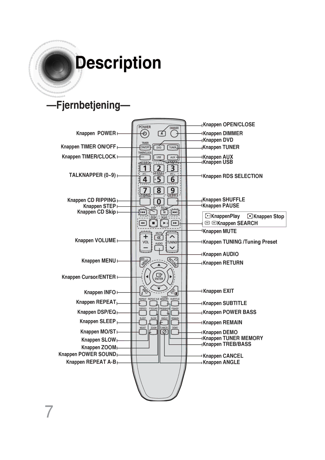 Samsung MM-DG25R/XEE manual Fjernbetjening 