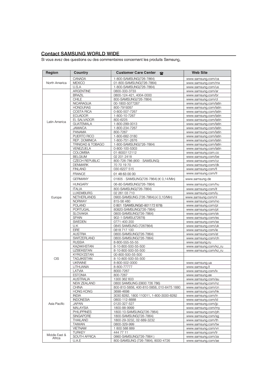 Samsung MM-DG25R/XEF manual Contact Samsung World Wide 